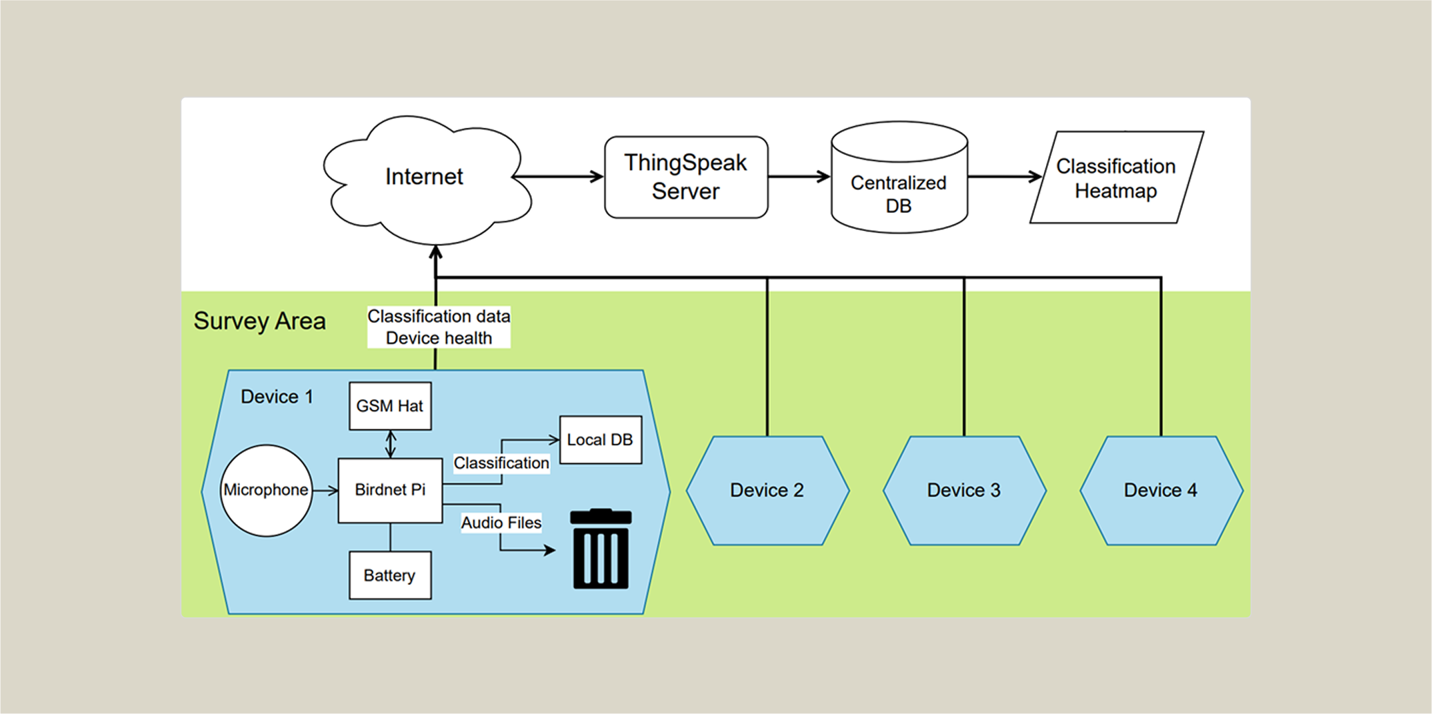 Bioaco-record Flowchart