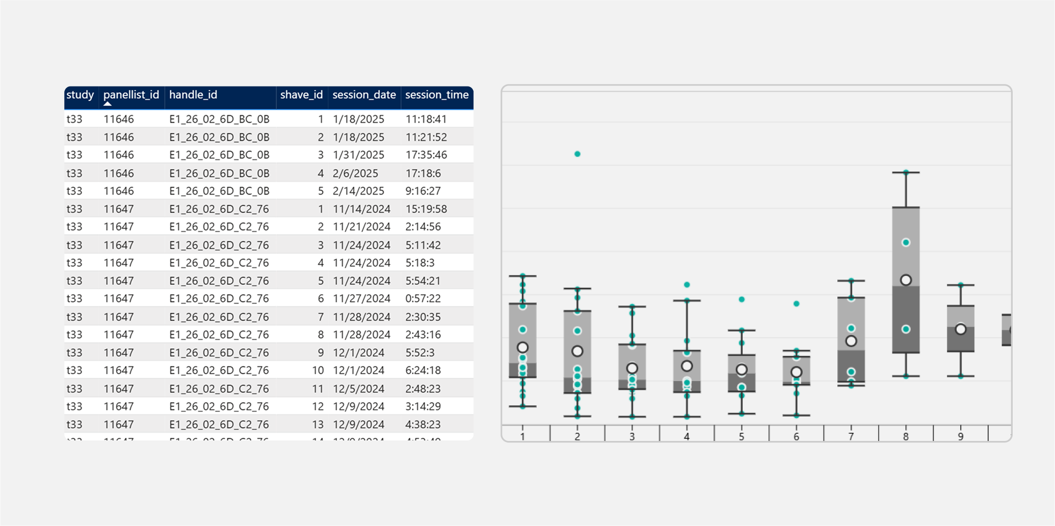 Data and visualization snippet