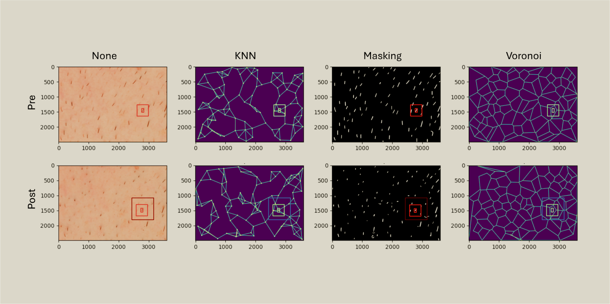 Preprocessing experiments on pre and post images