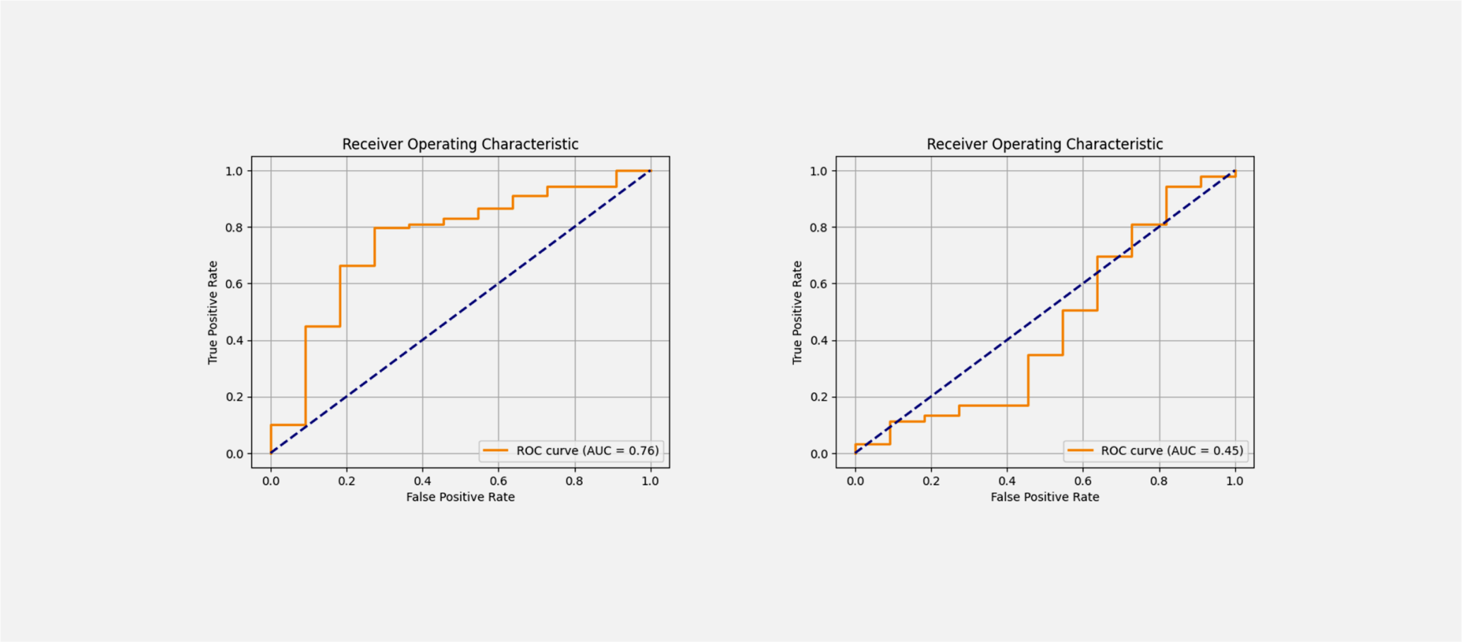 ROC curves for PSR and SNR